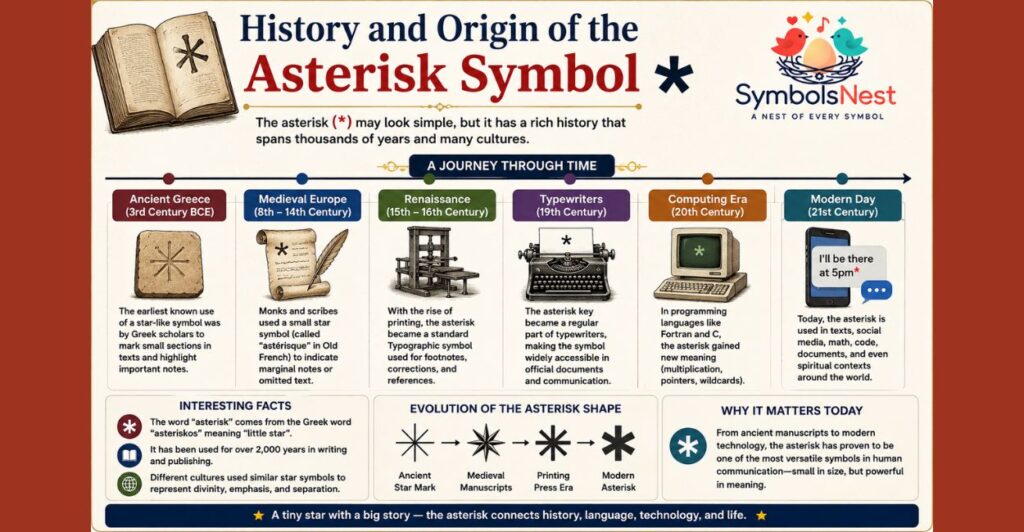 History and Origin of the Asterisk Symbol