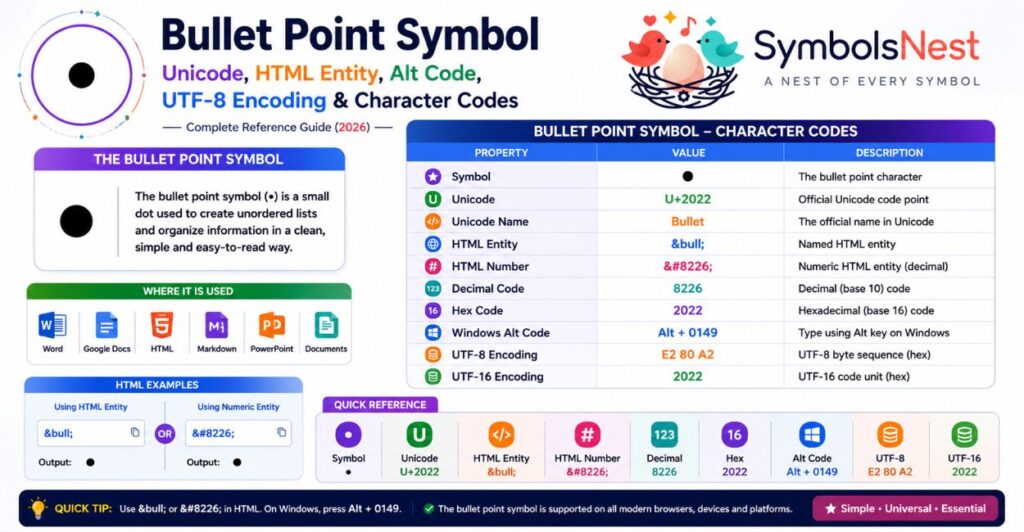 Programming Examples