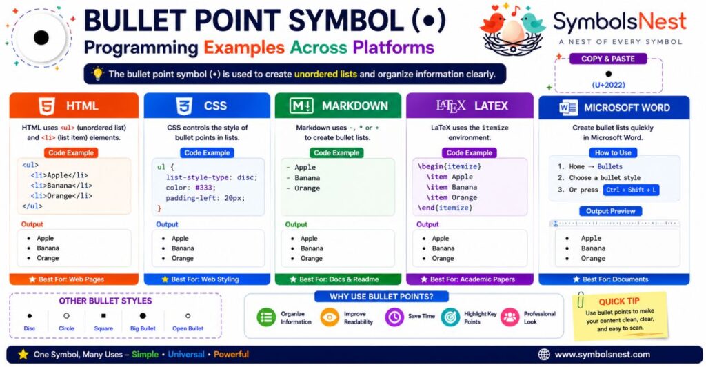 Bullet Point Symbol Character Codes