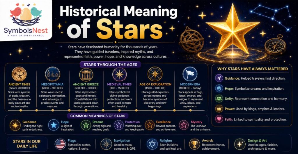 Historical Meaning of Stars