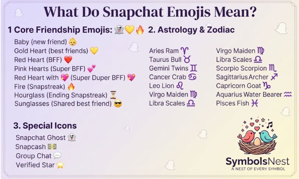 What Do Snapchat Emojis Mean?